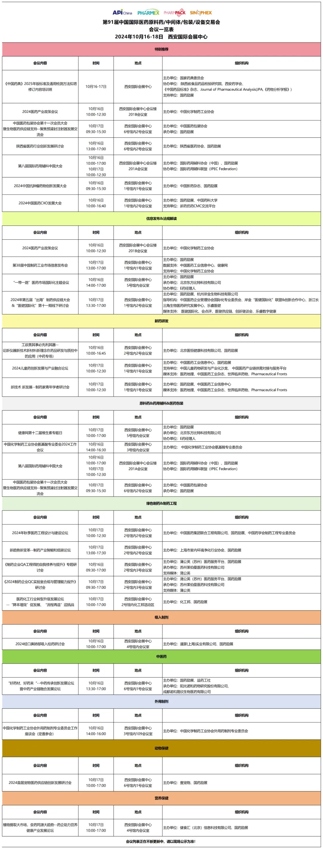 第91届中国国际医药原料药/中间体/包装/设备交易会（API China）于10月16-18日在西安国际会展中心举办。